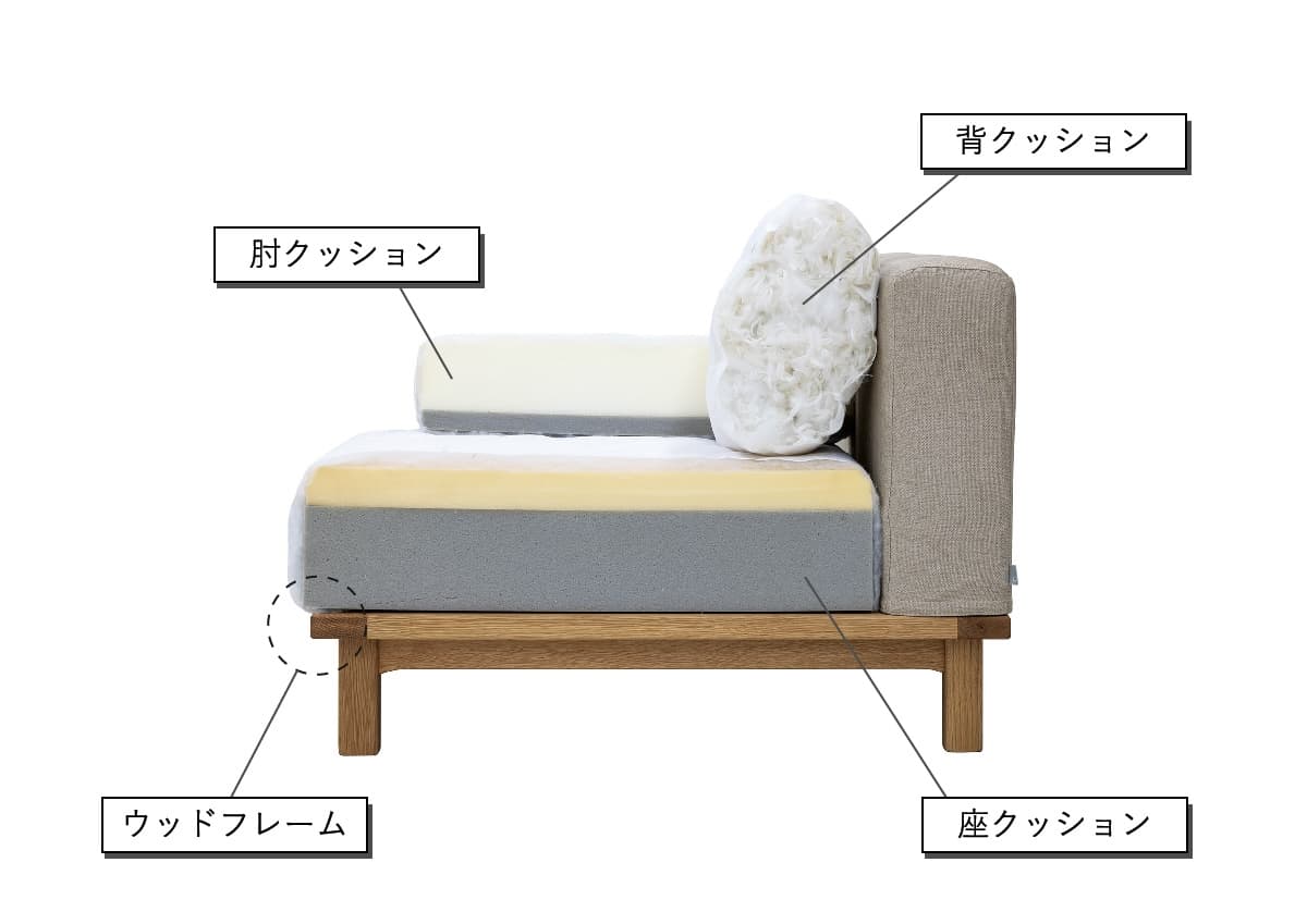 レクト ユニットソファが座り心地と耐久性が向上しリニューアル|SIEVE レクト ユニットソファが座り心地と耐久性が向上しリニューアル|SIEVE