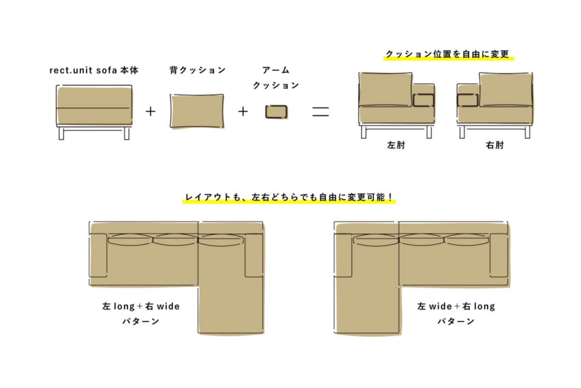rect.unit sofa本体＋背クッション＋アームクッション＝左肘・右肘（クッション位置を自由に変更）